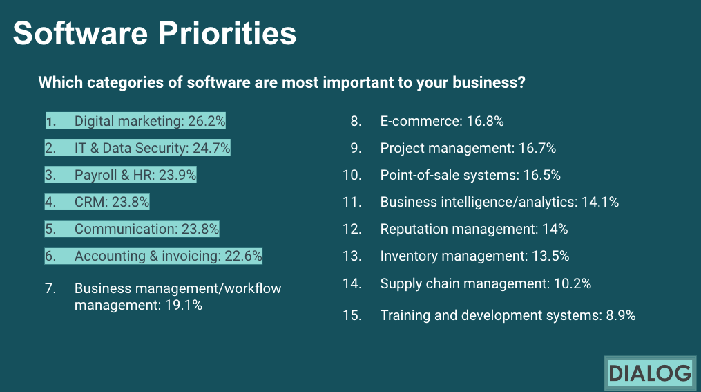 Google Workspace: SaaS Disruptor?